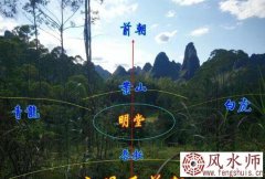 中国祖坟风水宝地名穴在哪里？